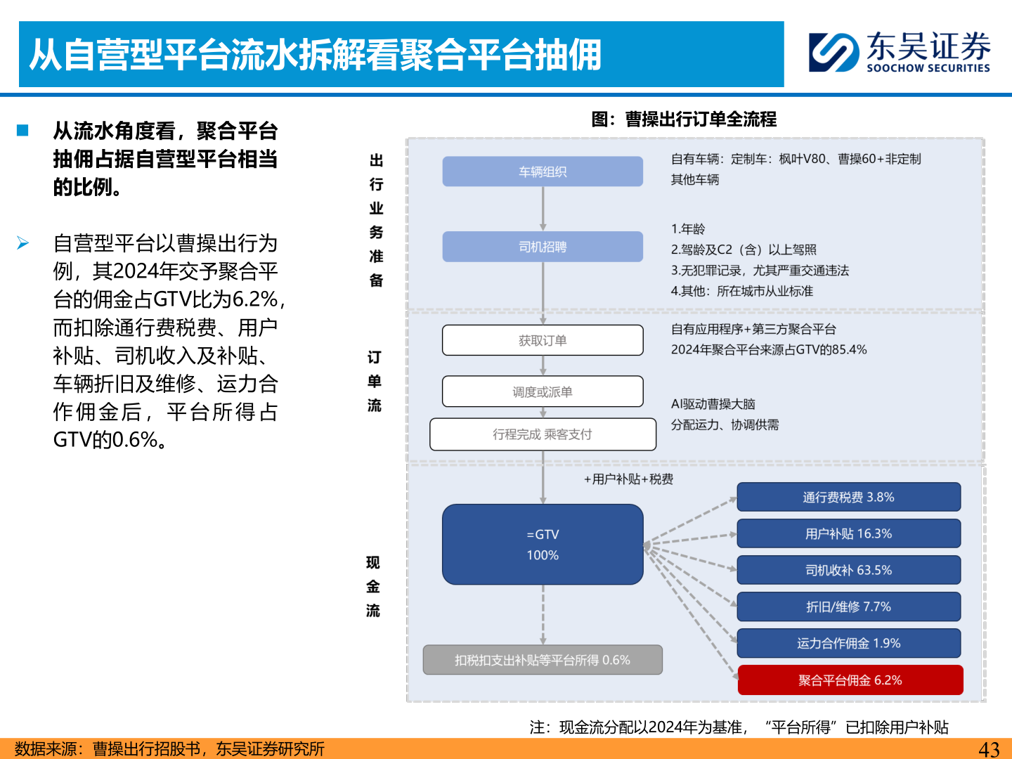 一起讨论下从自营型平台流水拆解看聚合平台抽佣