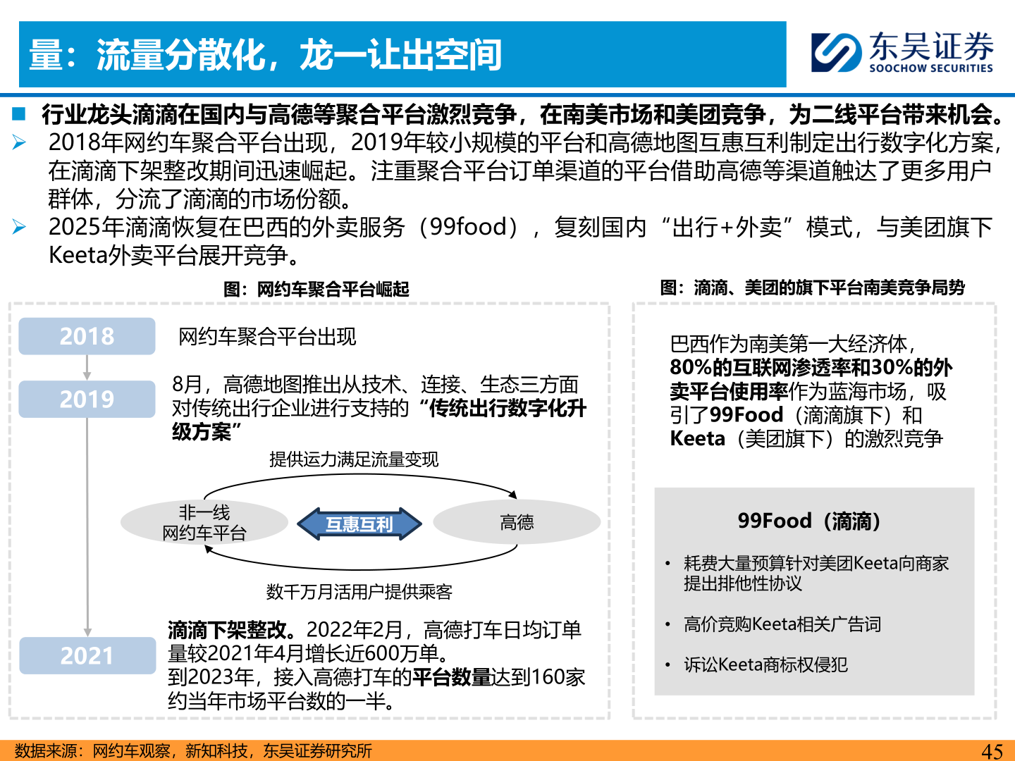 想问下各位网友量：流量分散化，龙一让出空间