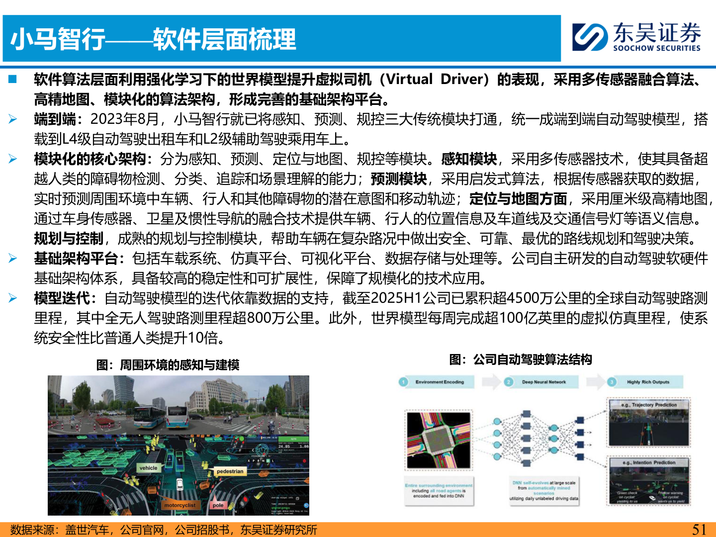 你知道小马智行——软件层面梳理