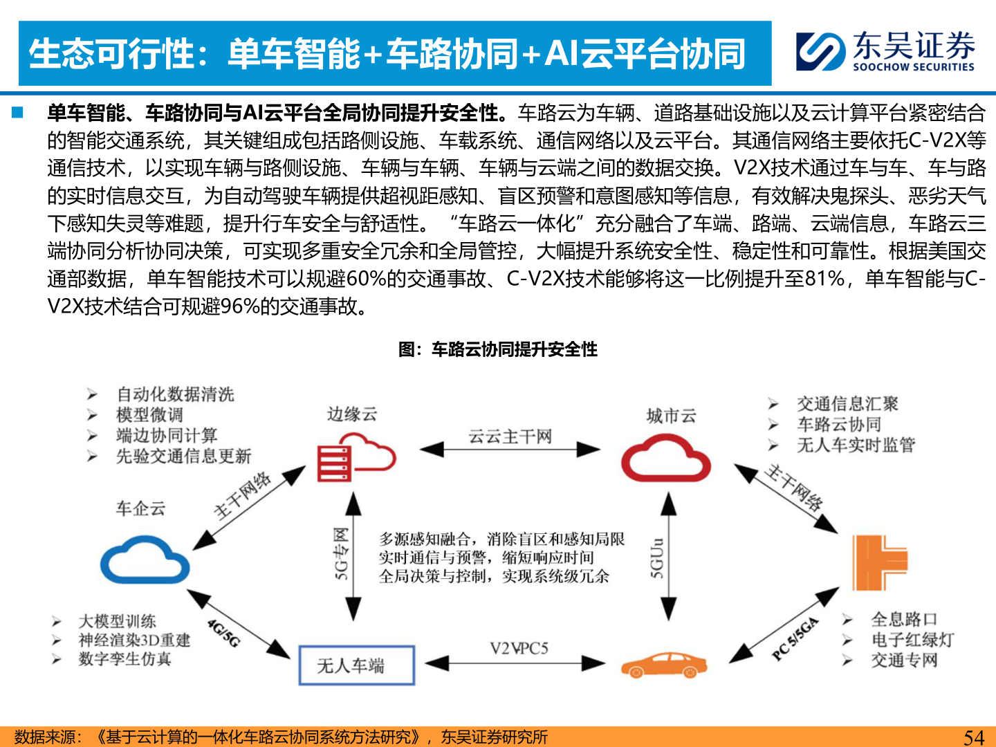 如何看待生态可行性：单车智能+车路协同+AI云平台协同