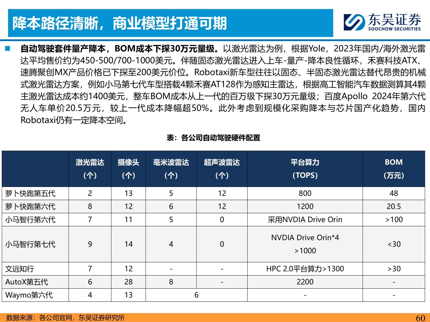 我想了解一下降本路径清晰，商业模型打通可期
