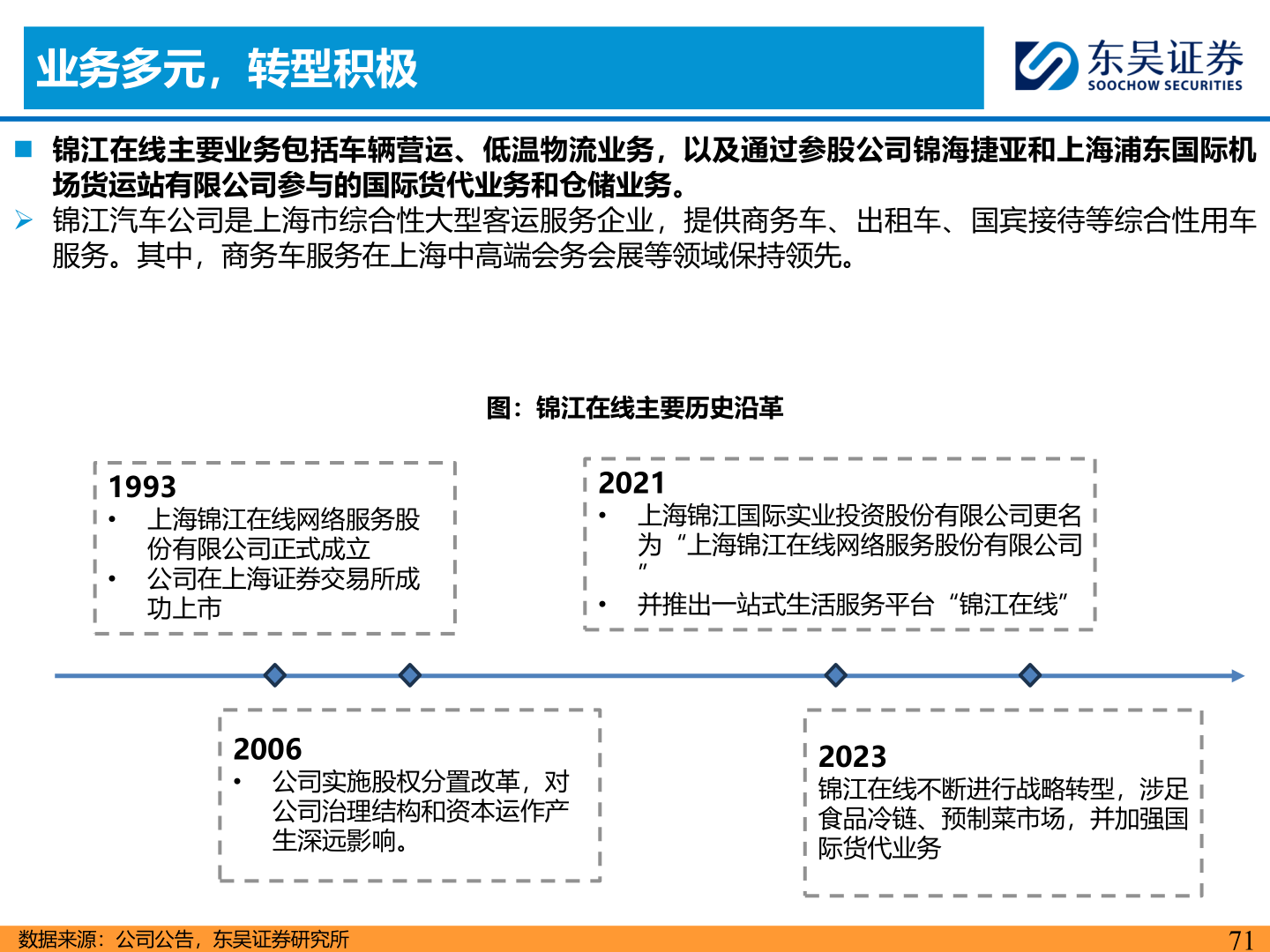 请问一下业务多元，转型积极