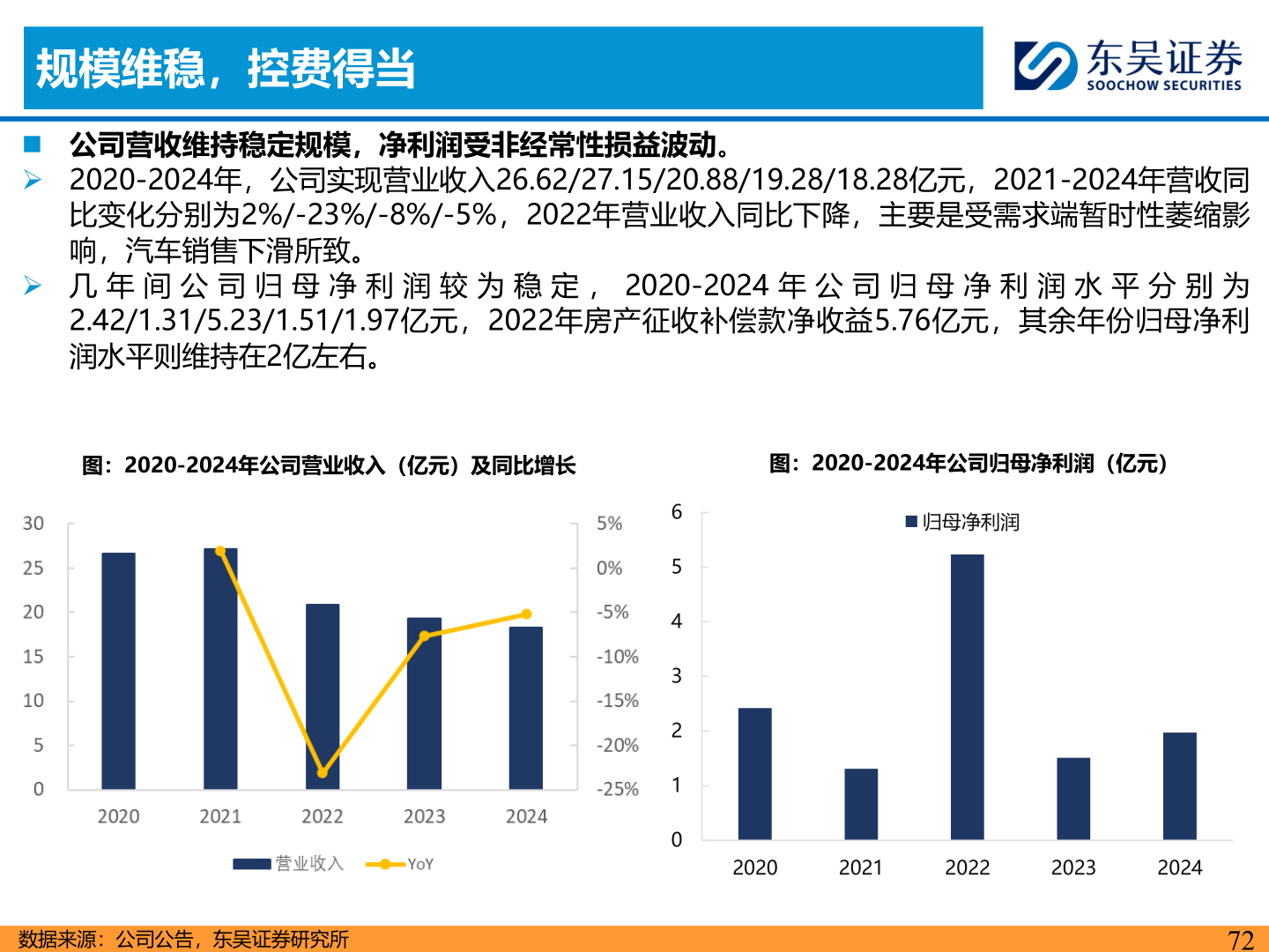 谁能回答规模维稳，控费得当