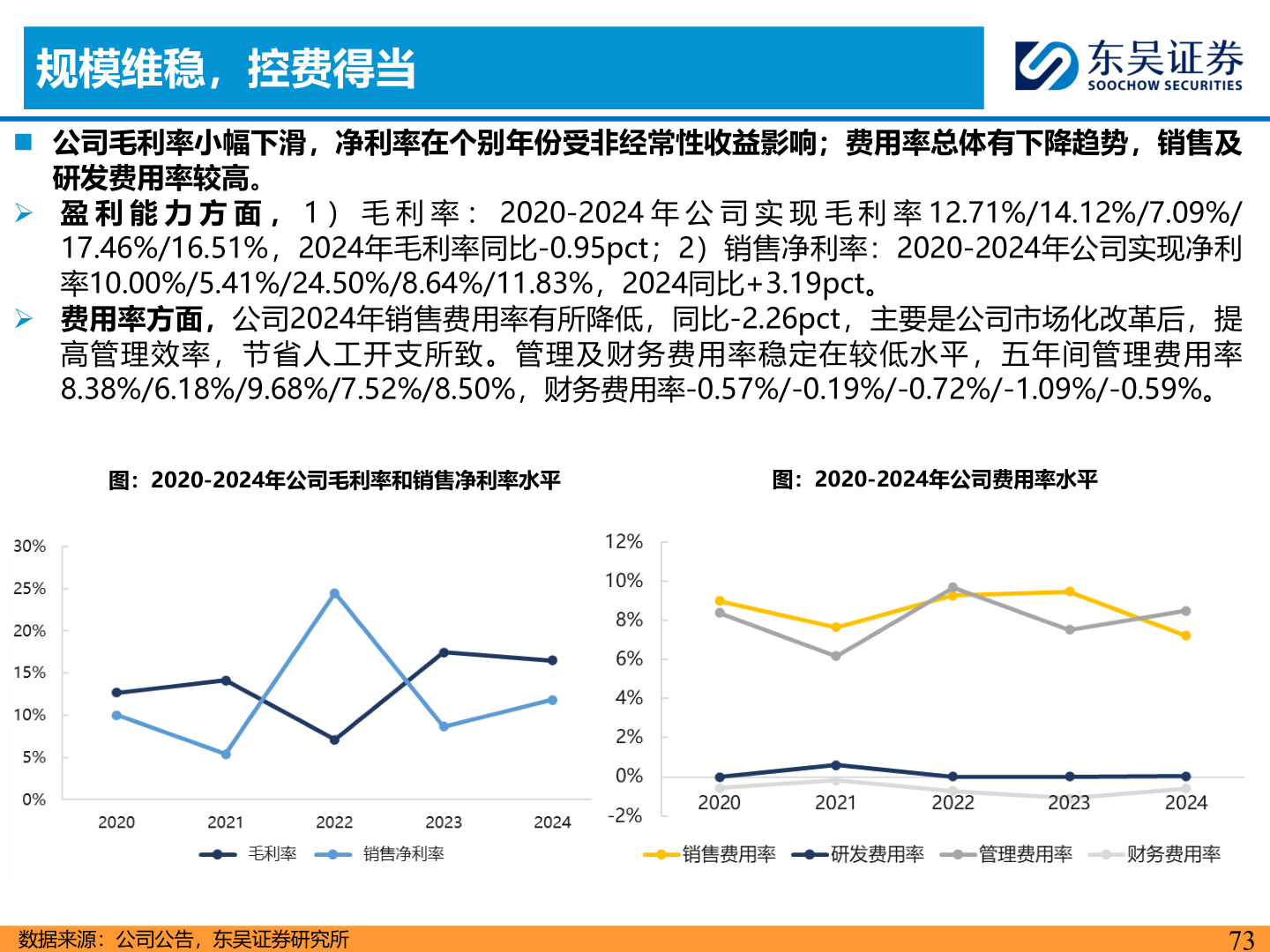 如何看待规模维稳，控费得当