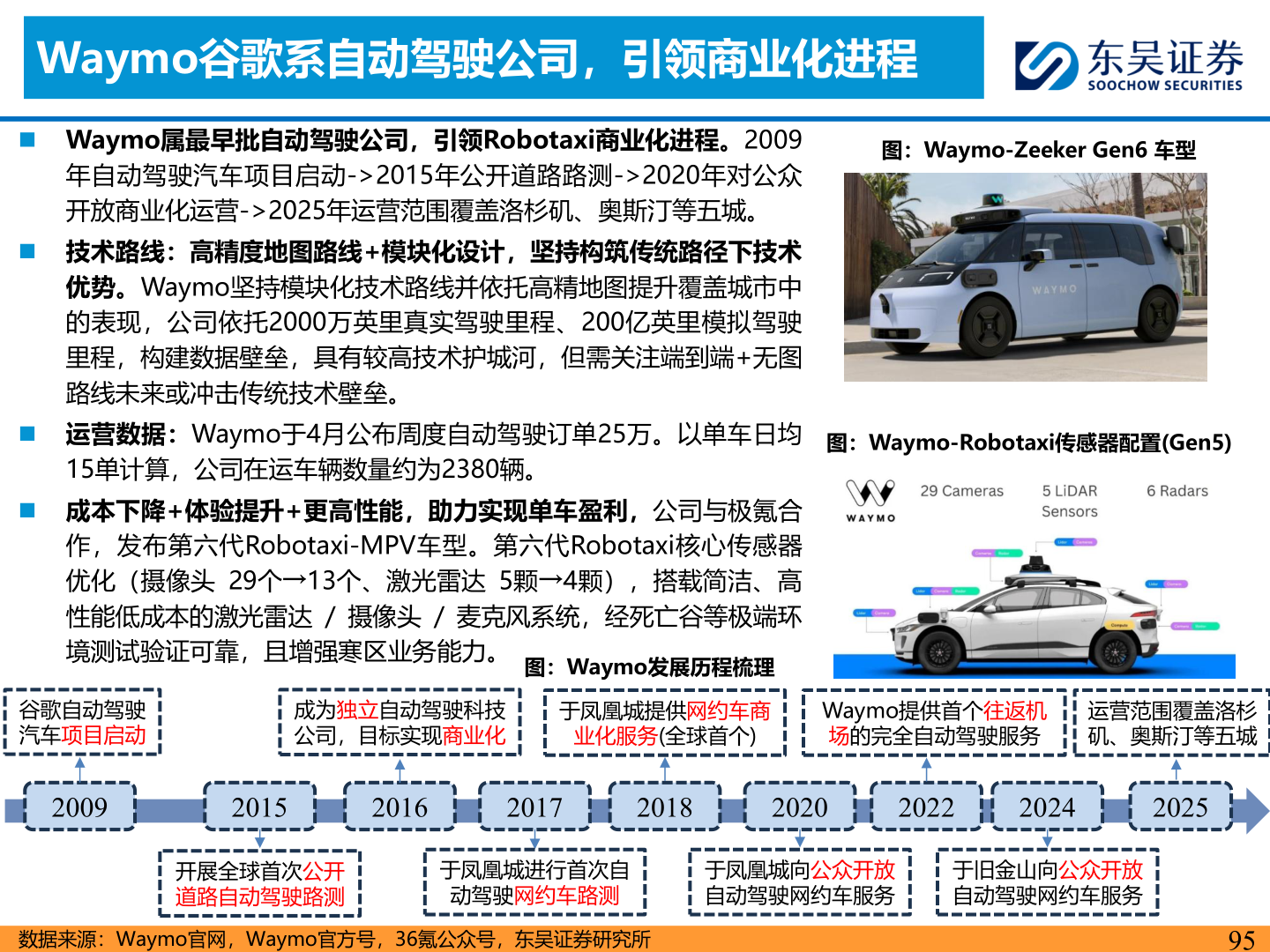 各位网友请教一下Waymo谷歌系自动驾驶公司，引领商业化进程