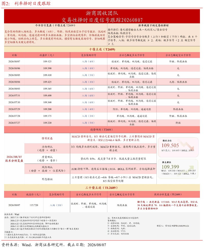 请问一下利率择时日度跟踪