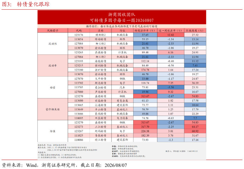 谁能回答转债量化跟踪