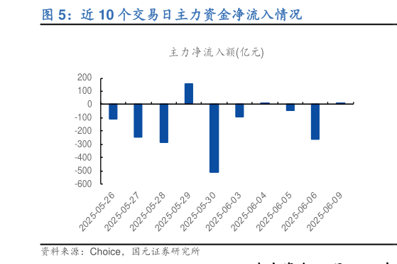 如何了解近 10 个交易日主力资金净流入情况