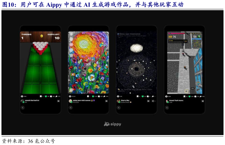 咨询下各位用户可在 Aippy 中通过 AI 生成游戏作品，并与其他玩家互动