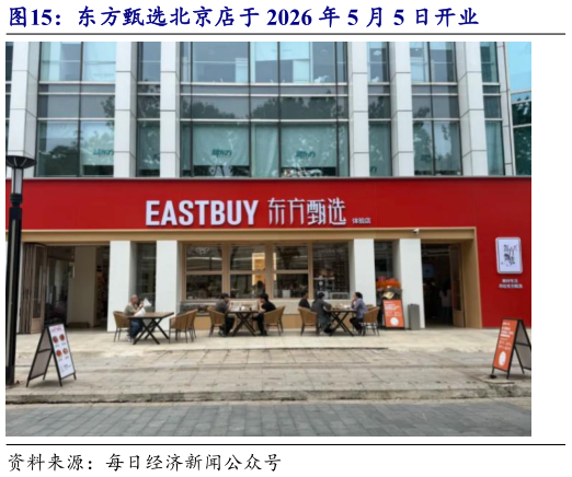 想关注一下东方甄选北京店于 2026 年 5 月 5 日开业