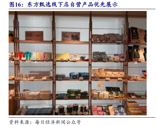 请问一下东方甄选线下店自营产品优先展示