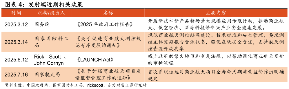 如何解释发射端近期相关政策