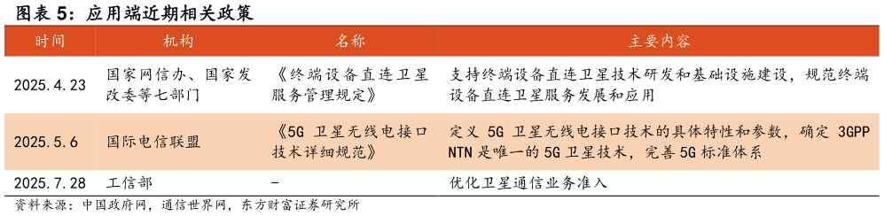如何才能应用端近期相关政策