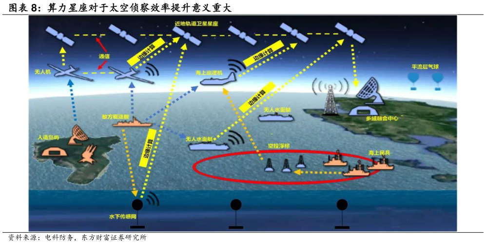 一起讨论下算力星座对于太空侦察效率提升意义重大