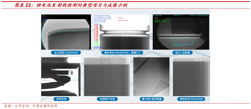 想问下各位网友锂电池X 射线检测的典型项目与成像示例?