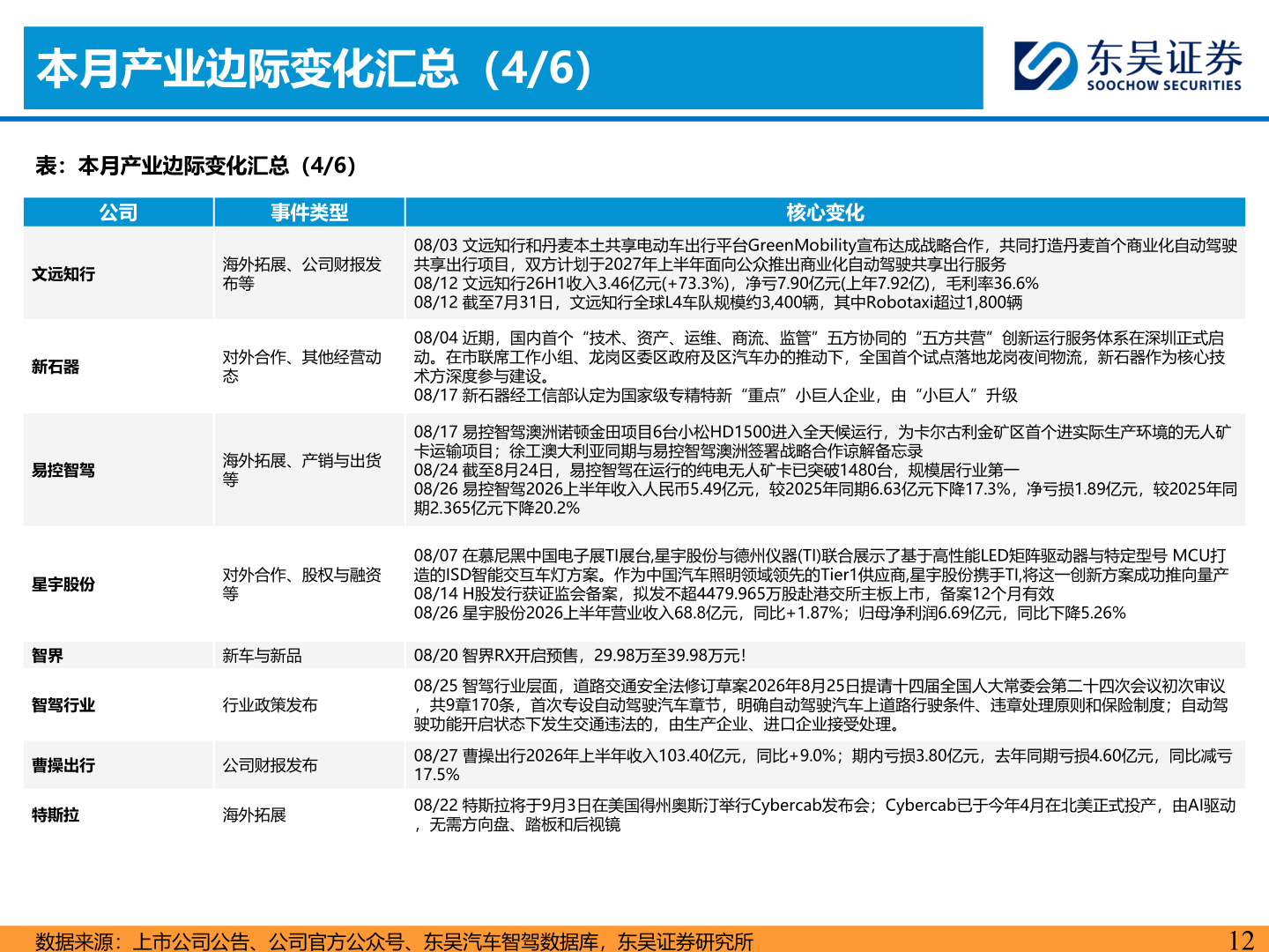 一起讨论下本月产业边际变化汇总（4/6）