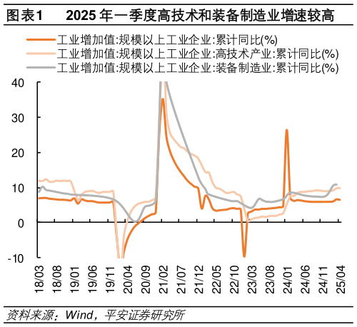 咨询下各位