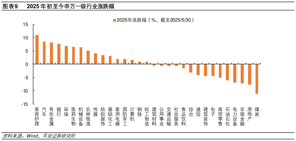 想关注一下?