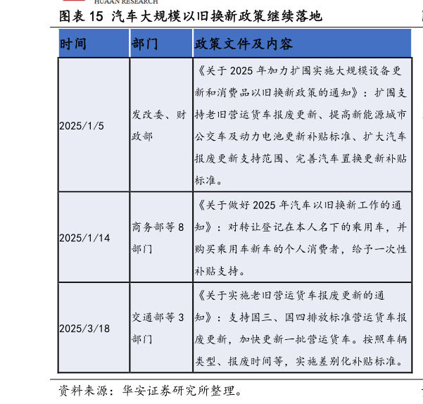 你知道汽车大规模以旧换新政策继续落地