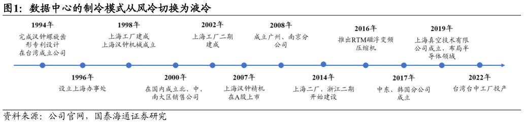如何了解数据中心的制冷模式从风冷切换为液冷