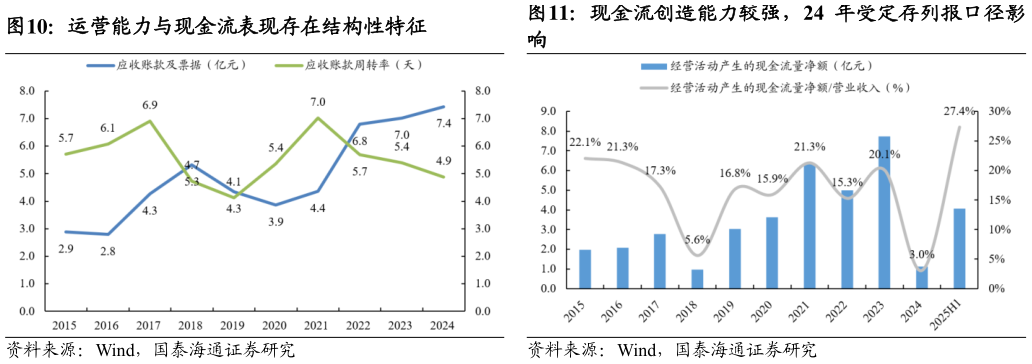 请问一下运营能力与现金流表现存在结构性特征