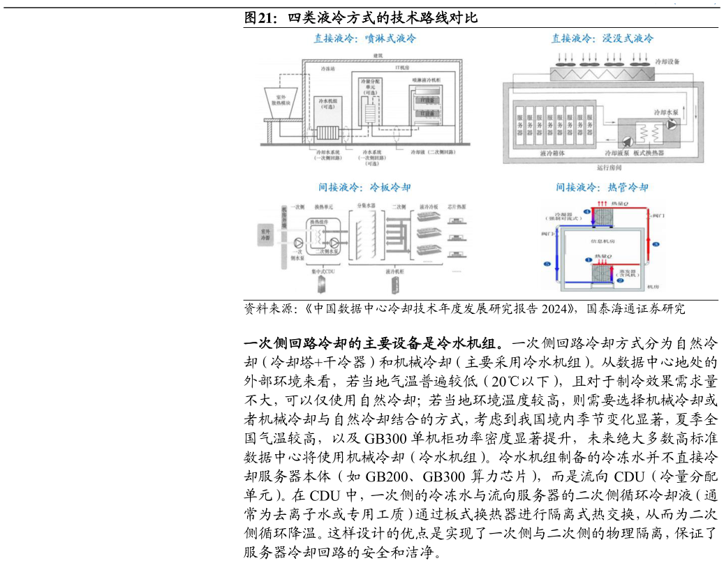 你知道四类液冷方式的技术路线对比