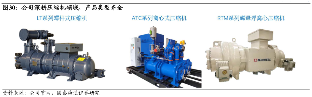 如何了解公司深耕压缩机领域，产品类型齐全