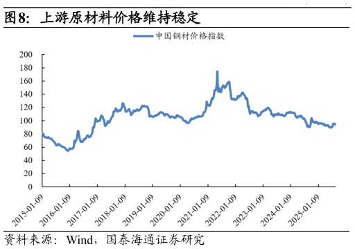 如何解释上游原材料价格维持稳定