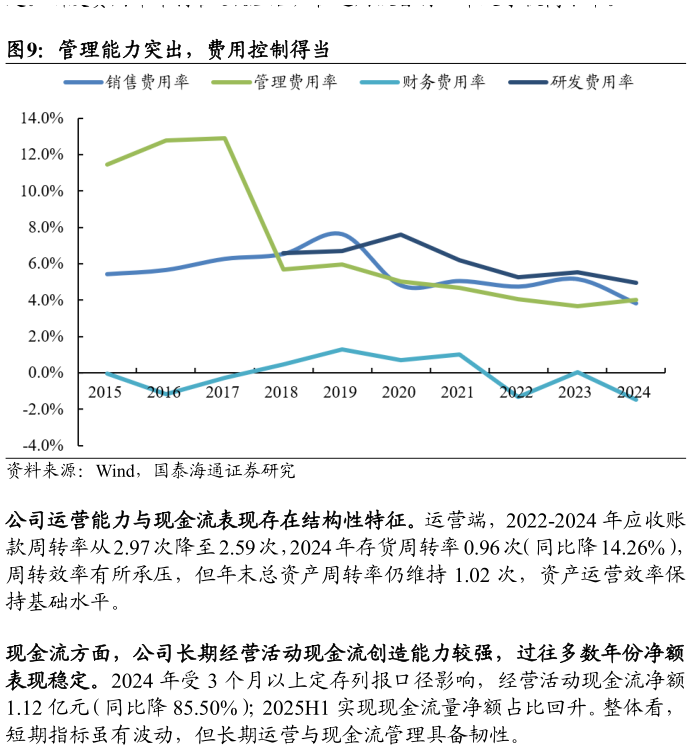如何才能管理能力突出，费用控制得当