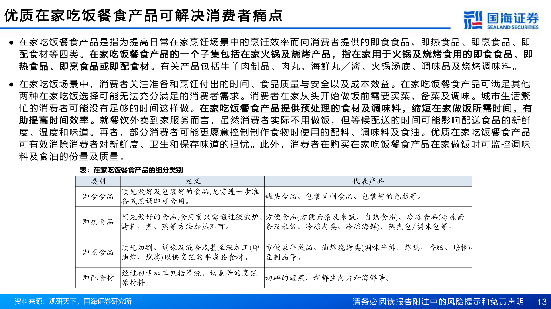 咨询大家优 质 在 家 吃 饭 餐 食 产 品 可 解 决 消 费 者 痛 点