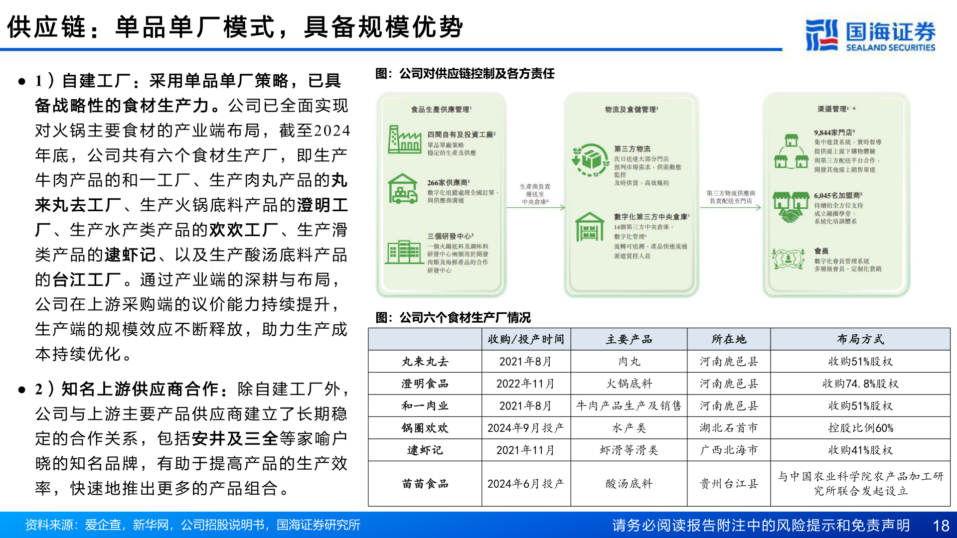 一起讨论下供 应 链 ： 单 品 单 厂 模 式 ， 具 备 规 模 优 势
