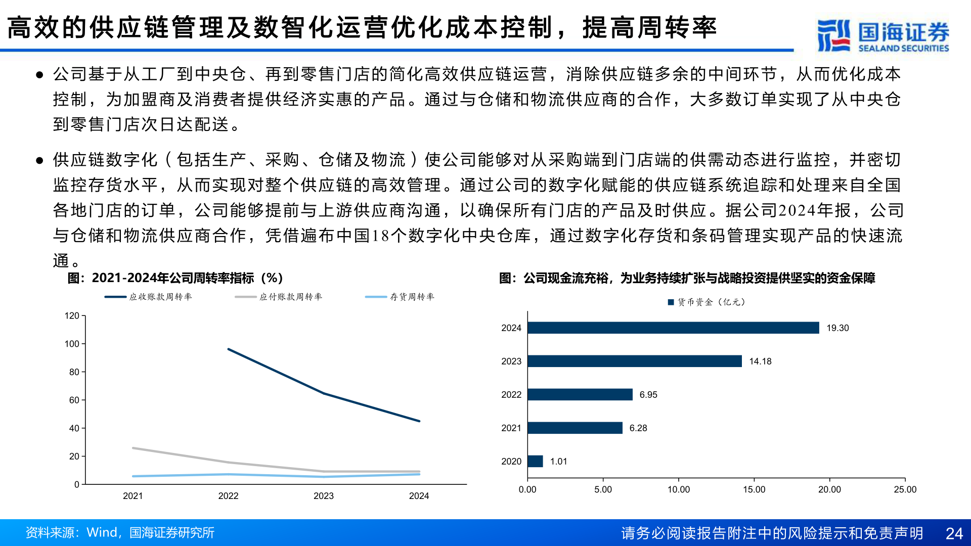 谁知道高 效 的 供 应 链 管 理 及 数 智 化 运 营 优 化 成 本 控 制 ， 提 高 周 转 率