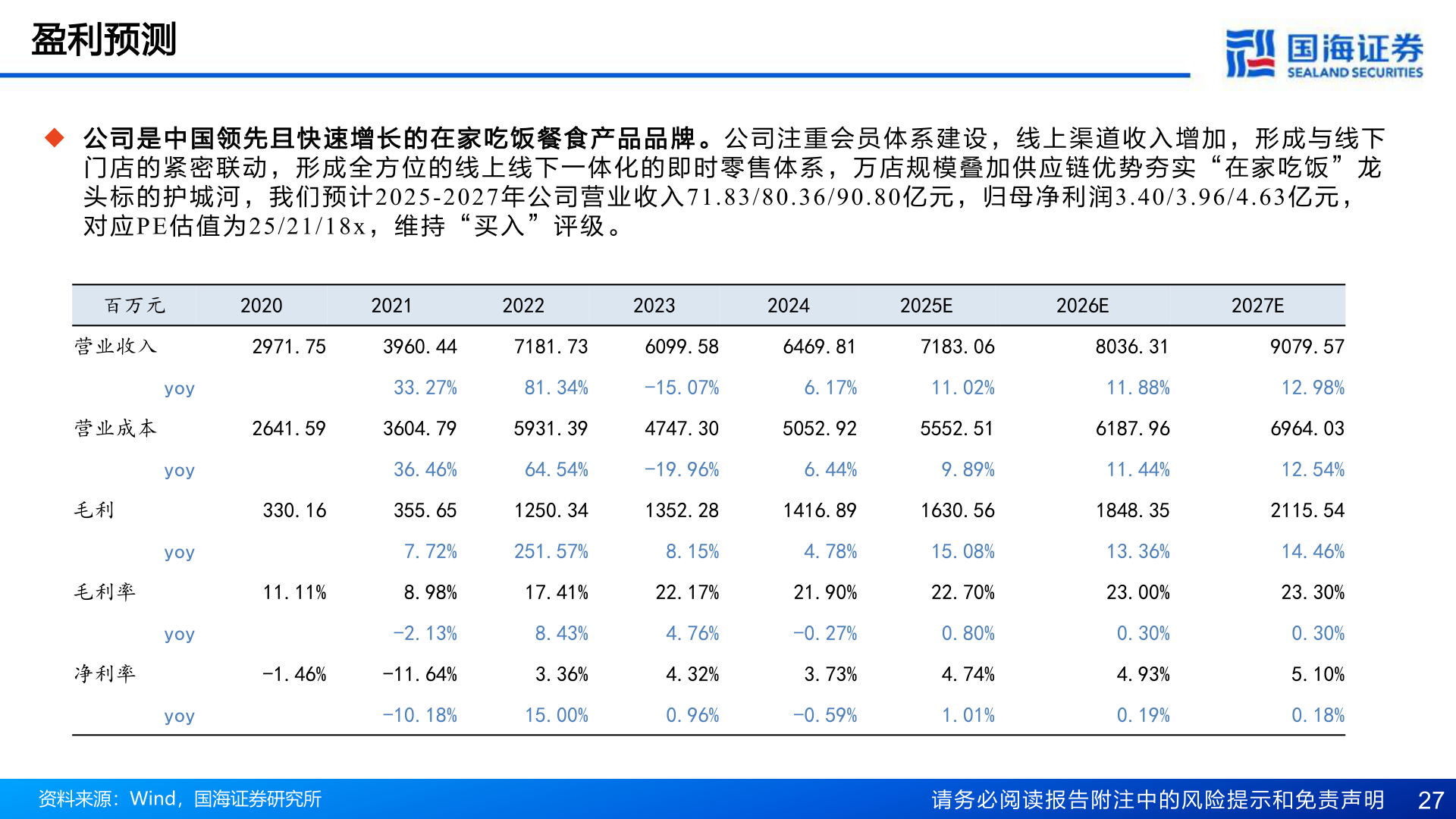 咨询大家盈利预测