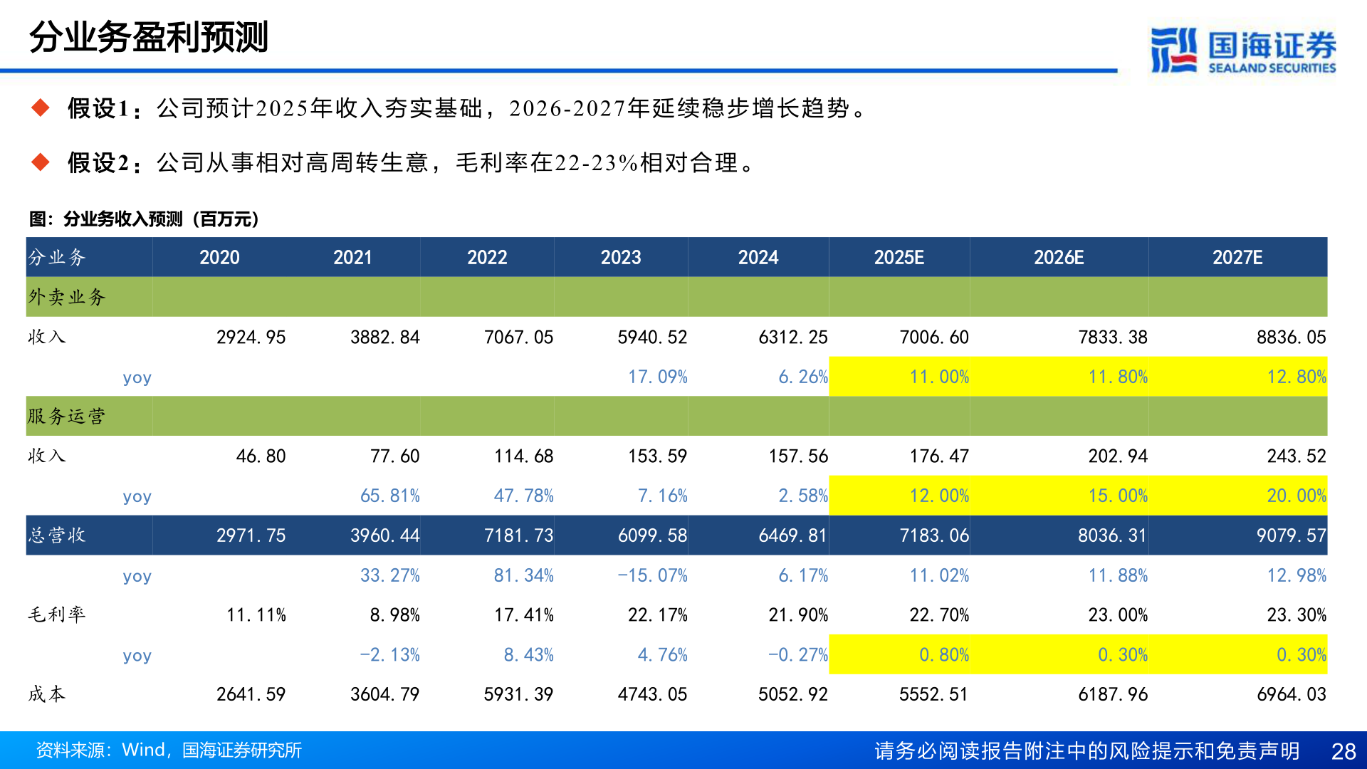 你知道分业务盈利预测