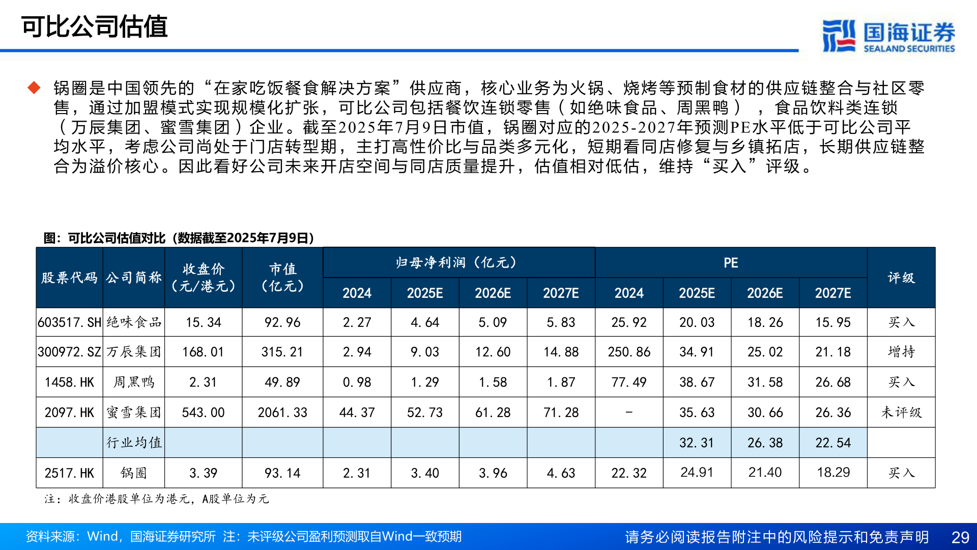 如何才能可比公司估值