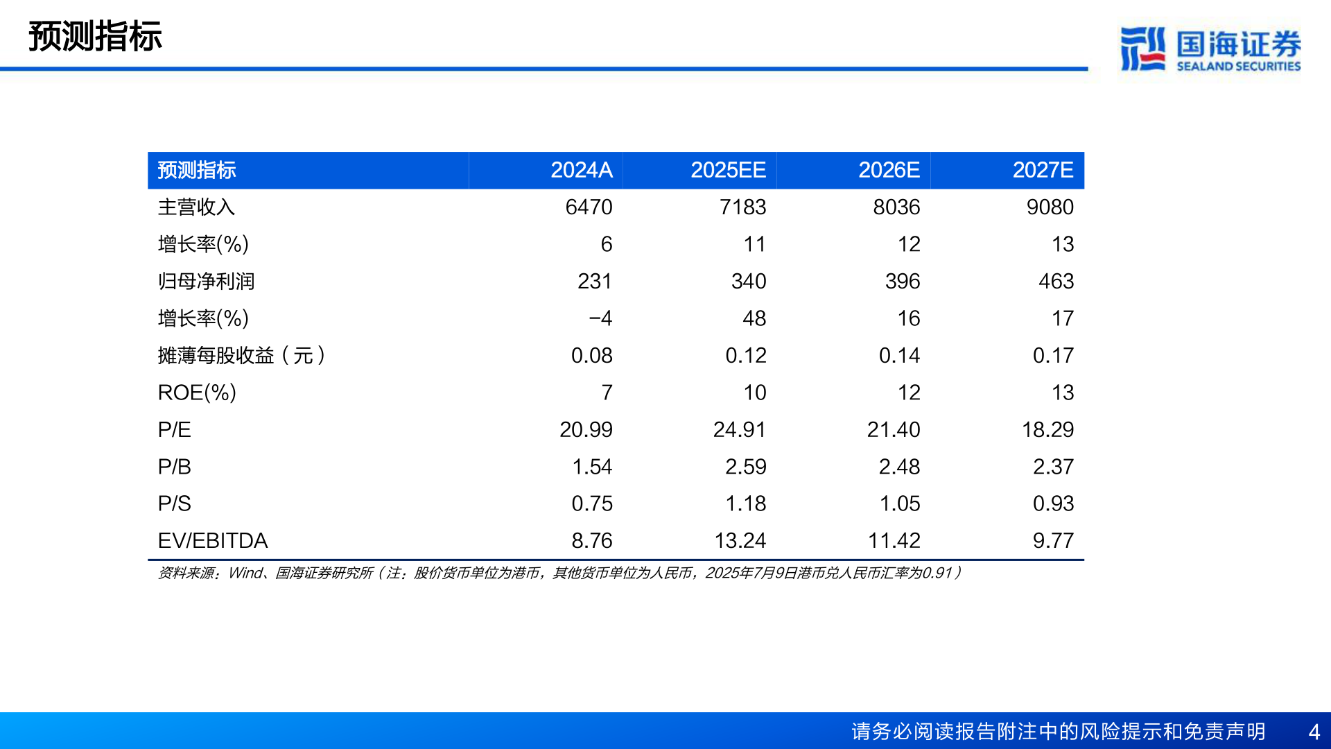 如何解释预测指标