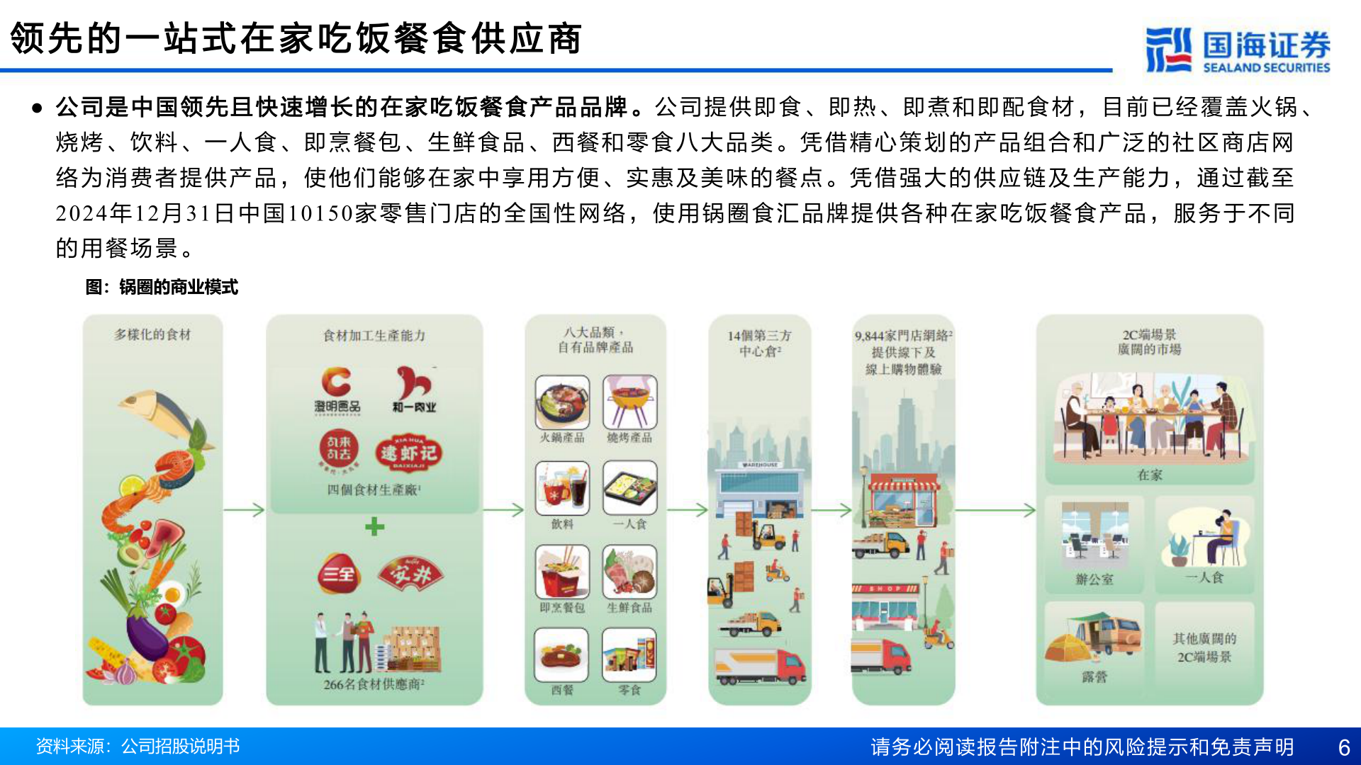 咨询大家领 先 的 一 站 式 在 家 吃 饭 餐 食 供 应 商