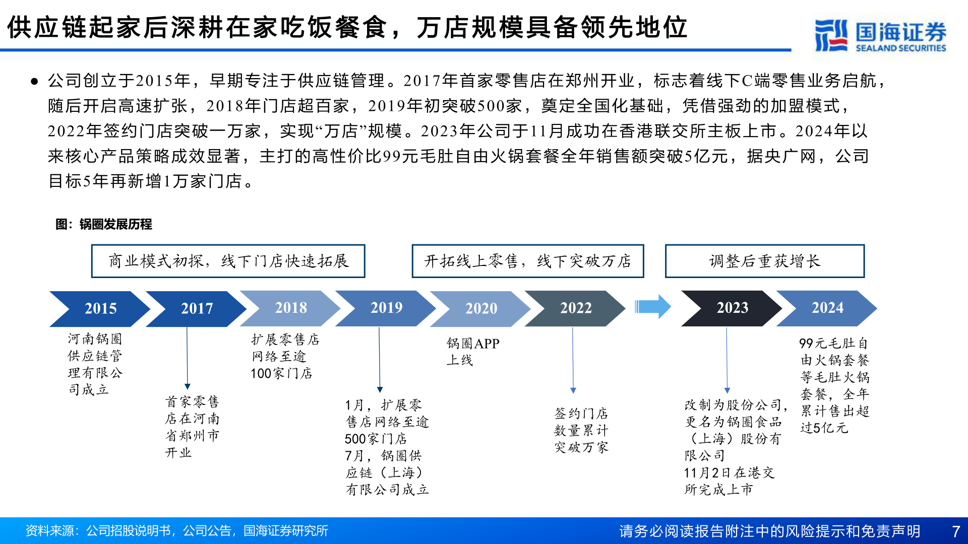 如何才能供 应 链 起 家 后 深 耕 在 家 吃 饭 餐 食 ， 万 店 规 模 具 备 领 先 地 位