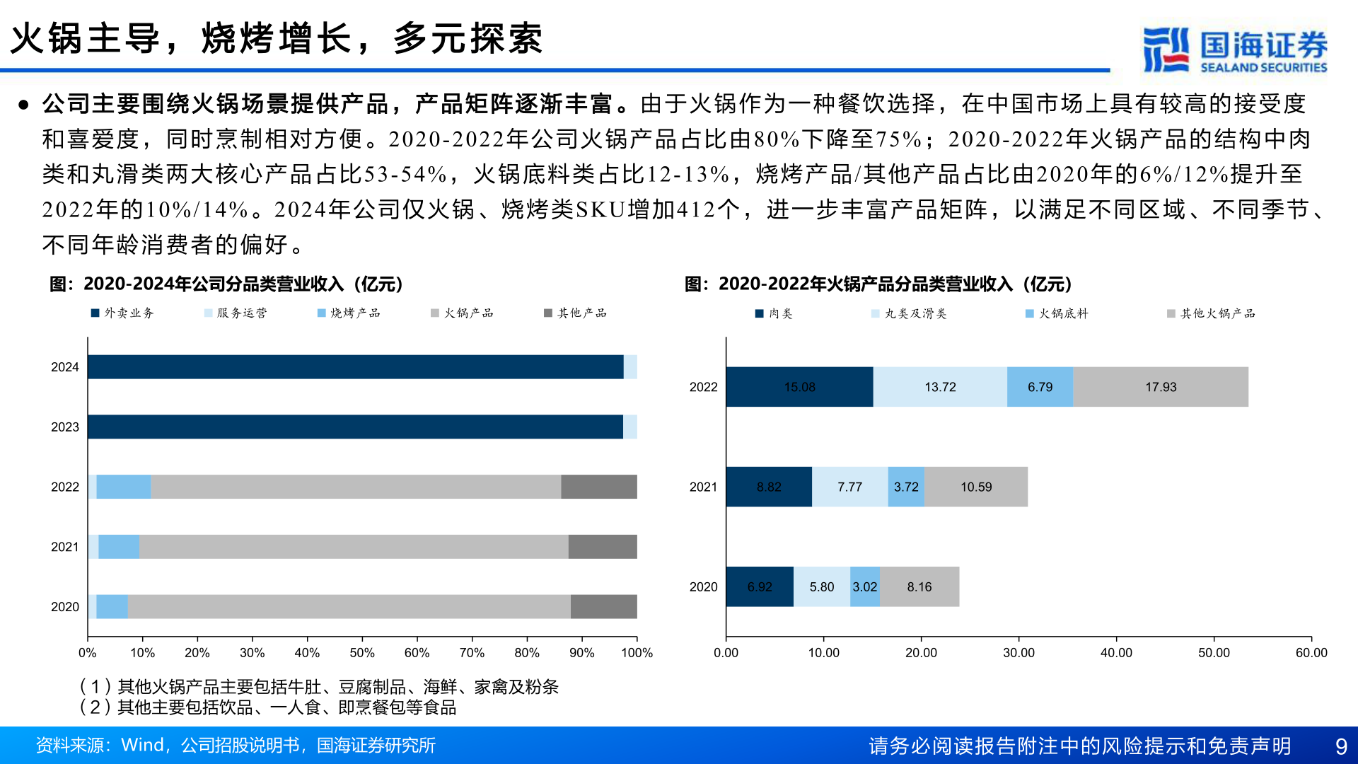 我想了解一下火 锅 主 导 ， 烧 烤 增 长 ， 多 元 探 索