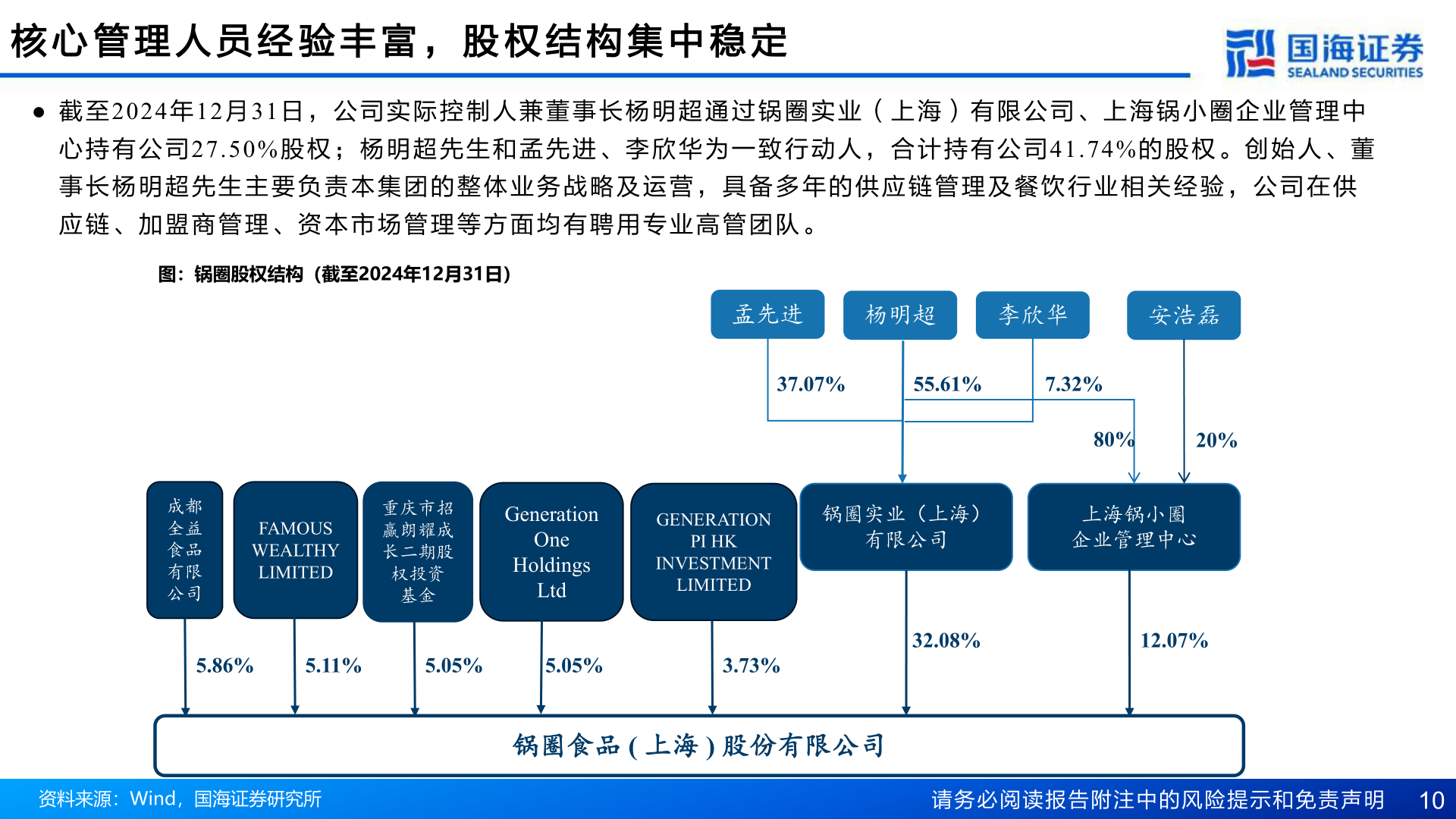 各位网友请教一下核 心 管 理 人 员 经 验 丰 富 ， 股 权 结 构 集 中 稳 定