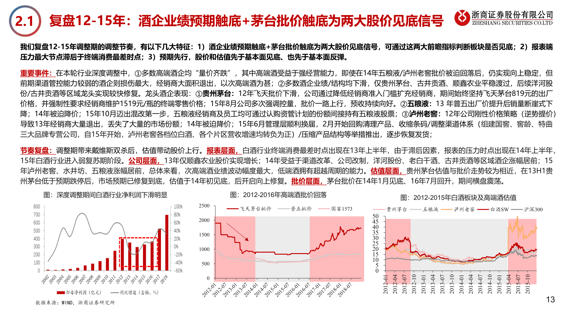 咨询大家2.1