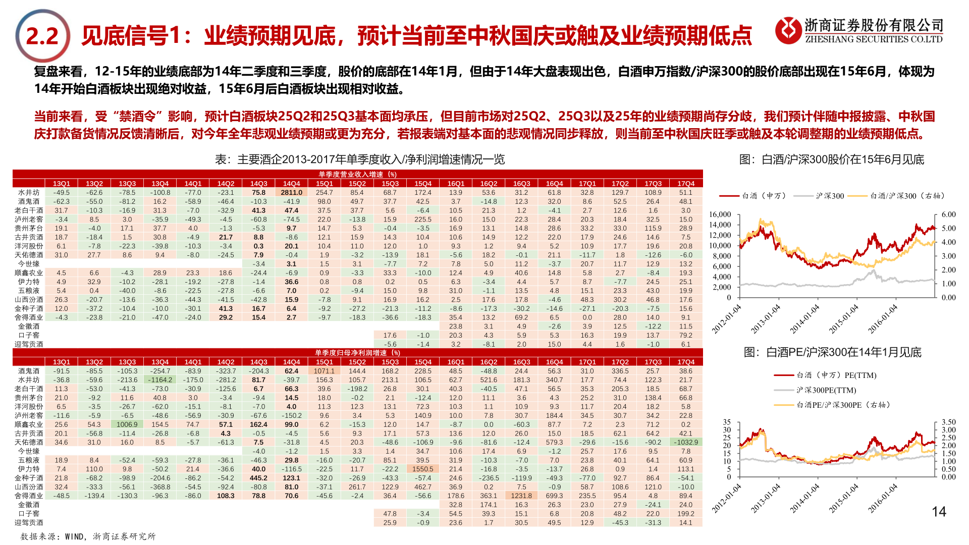 想问下各位网友2.2
