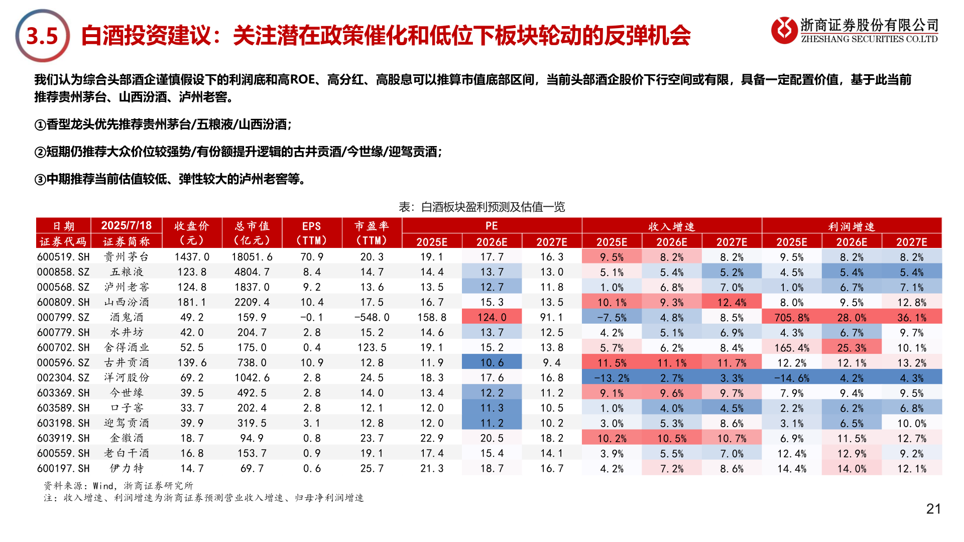 咨询下各位1.5