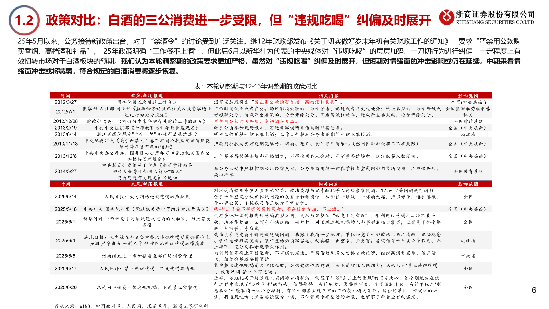 各位网友请教一下1.2
