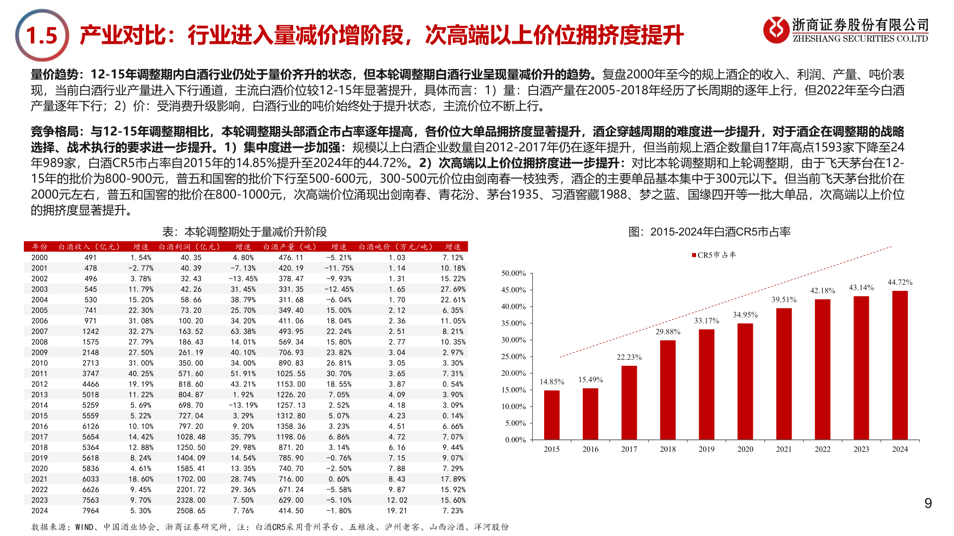 一起讨论下1.5