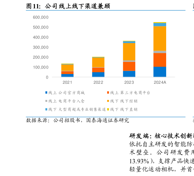 各位网友请教一下公司线上线下渠道兼顾?