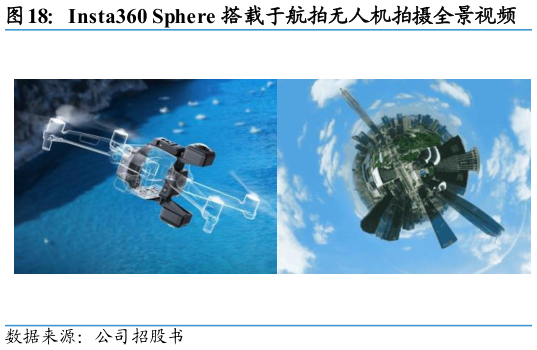 请问一下Insta360 Sphere 搭载于航拍无人机拍摄全景视频?