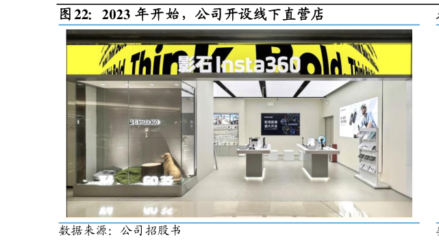 一起讨论下2023 年开始,公司开设线下直营店?