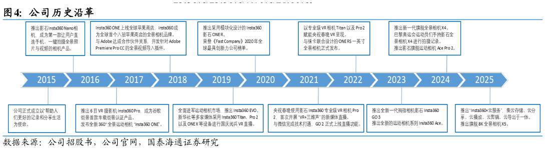 你知道公司历史沿革?