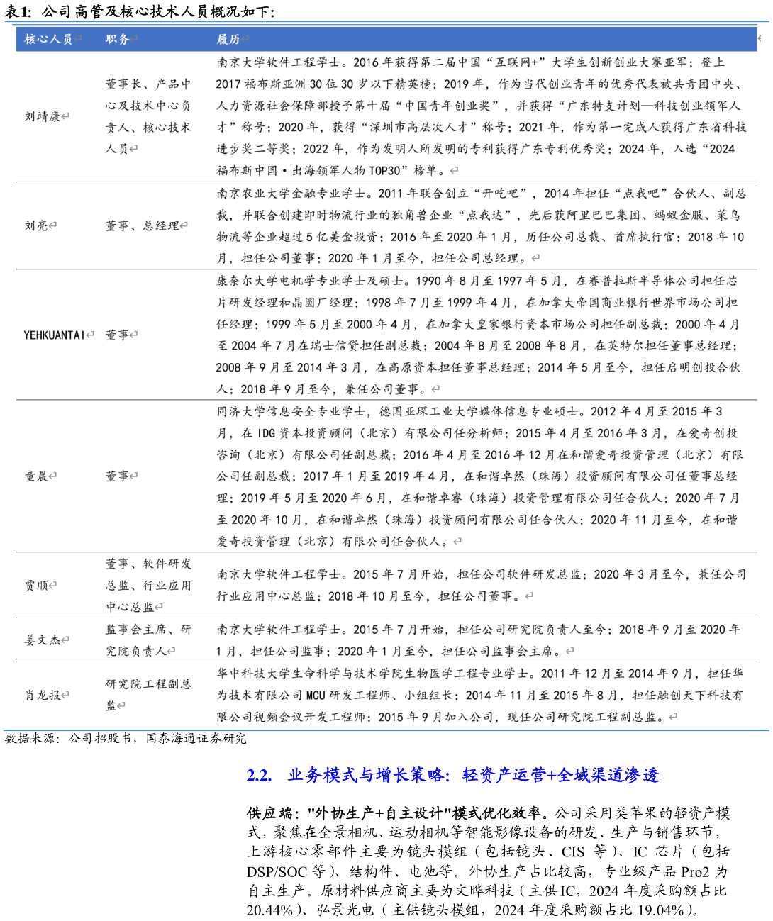 想问下各位网友公司高管及核心技术人员概况如下:?